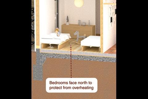 Bedrooms face north to protect from overheating